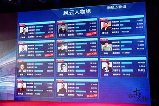 激蕩2017,尋找江蘇互聯(lián)網(wǎng)創(chuàng)業(yè)江湖 突圍者 丨2017年度互聯(lián)網(wǎng)十大新銳人物與創(chuàng)新力產(chǎn)品評選啟動