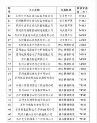 江蘇省關于下達2018年度省高新技術企業培育資金的通知