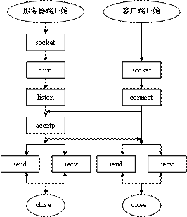 電腦編程技巧與維護(hù) 提升效率與系統(tǒng)穩(wěn)定性的實用指南